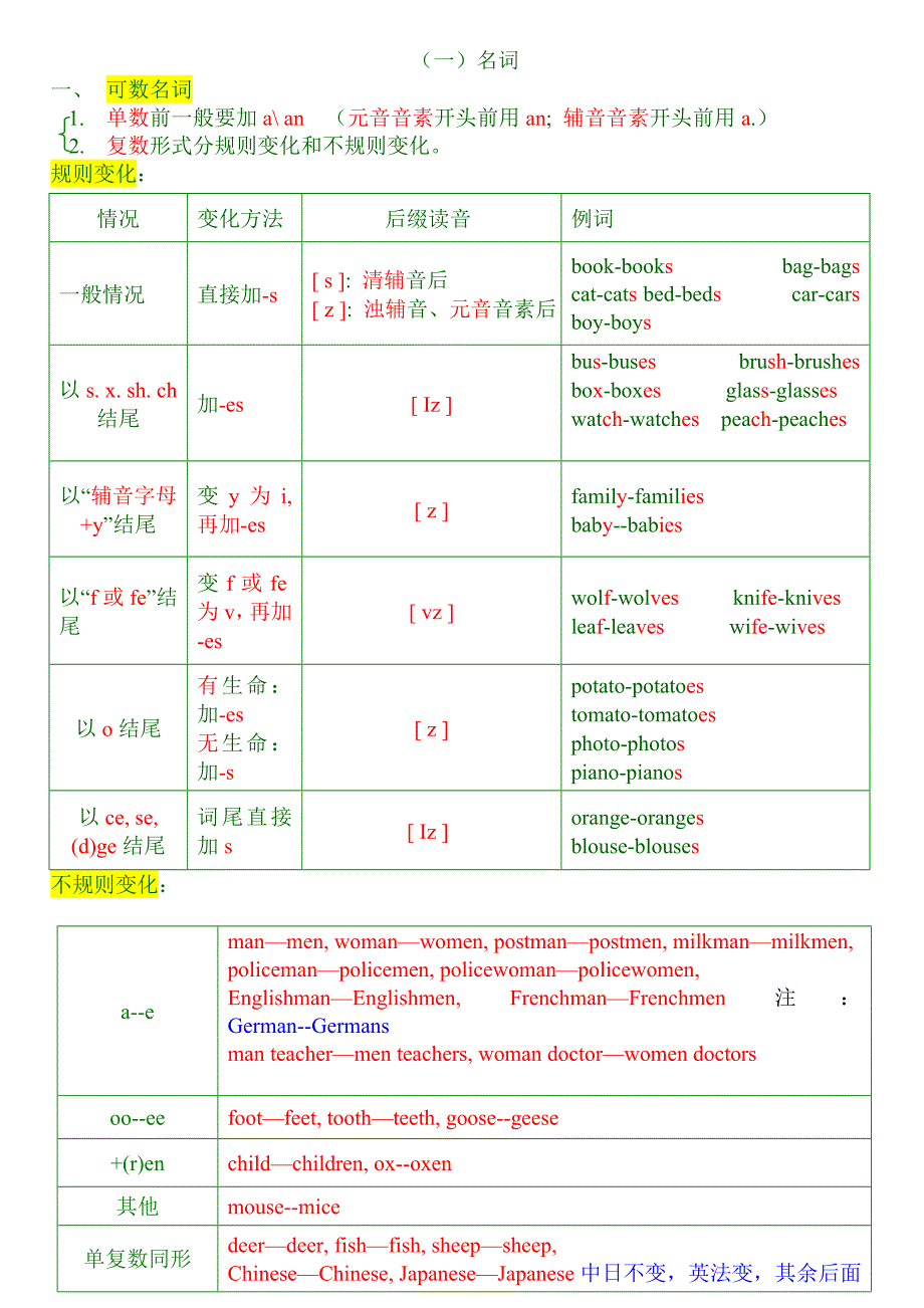 【干货】小升初新版知识点总结_第2页