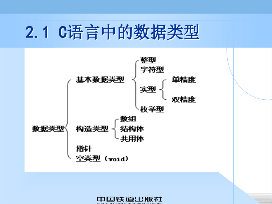 C语言程序设计　教学课件 ppt 作者 吴赟婷 卢钢 第2章 数据类型_第2页