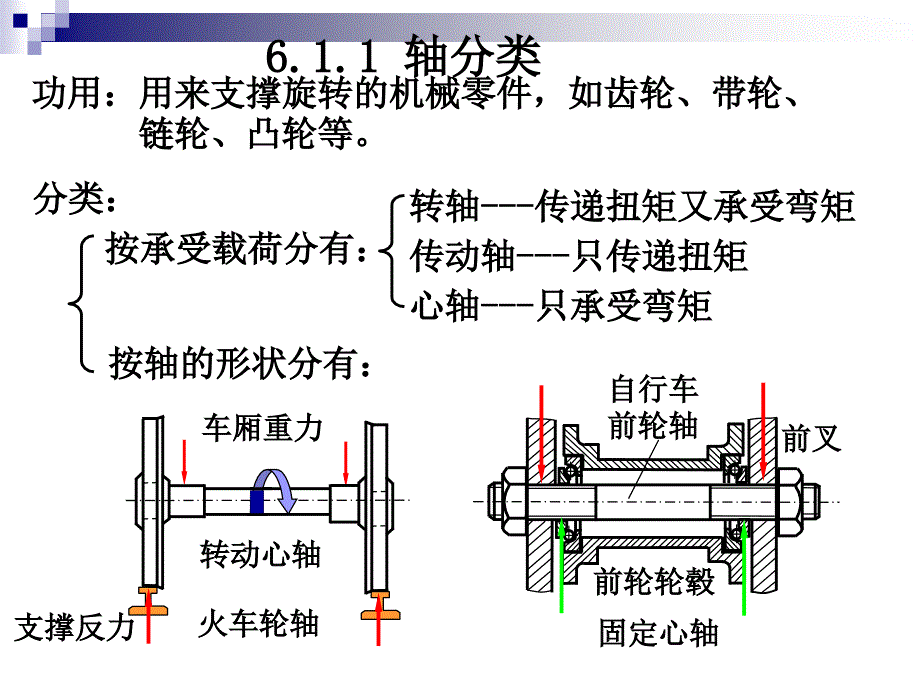 化工设备机械基础应用教程 教学课件 ppt 作者 蔡晓君 轴和轴承_第4页