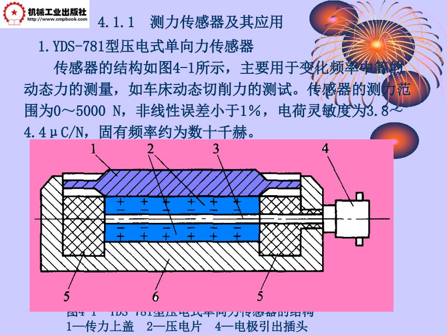 传感器及应用第2版 教学课件 ppt 作者 王煜东 主编 传感器第4章_第4页