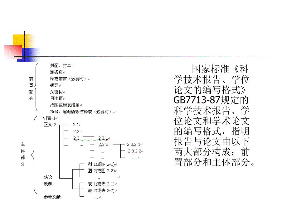 《现代信息检索》-袁学松-电子教案 第8章  科技论文写作_第4页