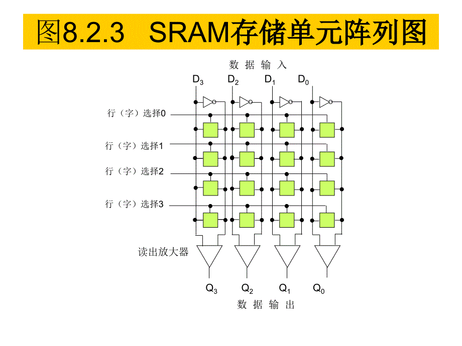 数字电子技术基础 教学课件 ppt 作者 陈文楷 主编chapter-8 第八章  存储器_第4页