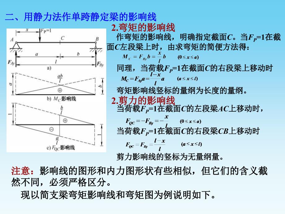 建筑力学 教学课件 ppt 作者 刘思俊 14影响线2_第3页