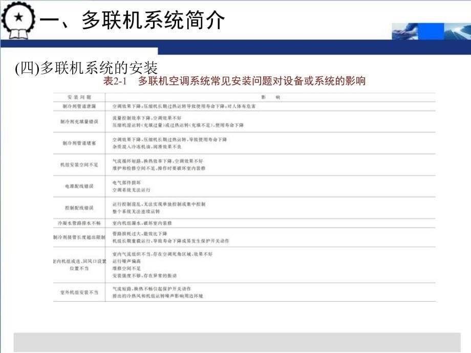 空调工程施工与组织管理 教学课件 ppt 作者 周皞 第二篇 项目一　多联机系统的施工_第5页