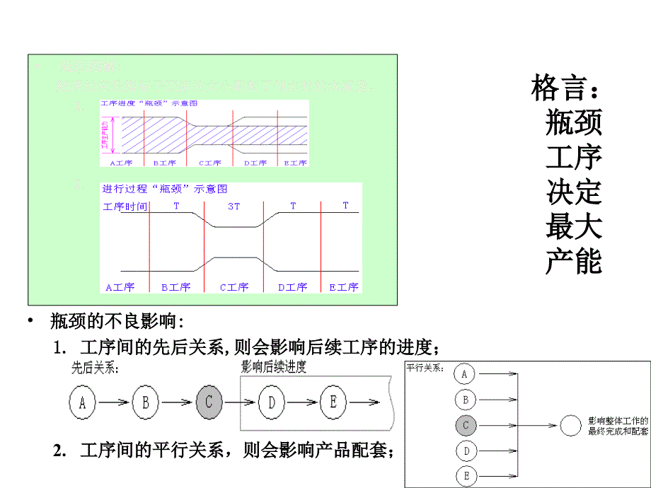 生产效率改善和瓶颈改善_第4页