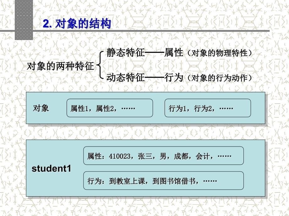 新编Visual FoxPro 应用教程 教学课件 ppt 作者 匡松 胡念青 主编 VFP第8章_第5页