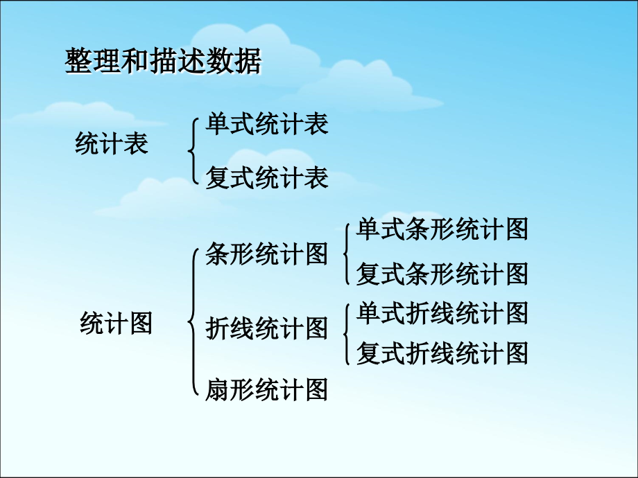 六年级数学下册《统计与概率可能性》总复习_第4页