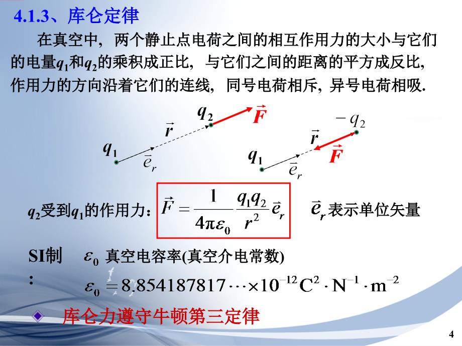 大学物理基础教程 教学课件 ppt 作者 尹国盛 第四章 静电场_第4页