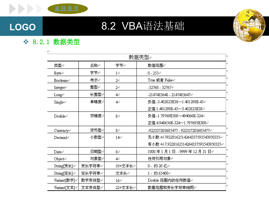 数据库基础——Access 2003应用教程（第二版）-电子教案-程伟渊 第八章 VBA的设计与应用_第4页