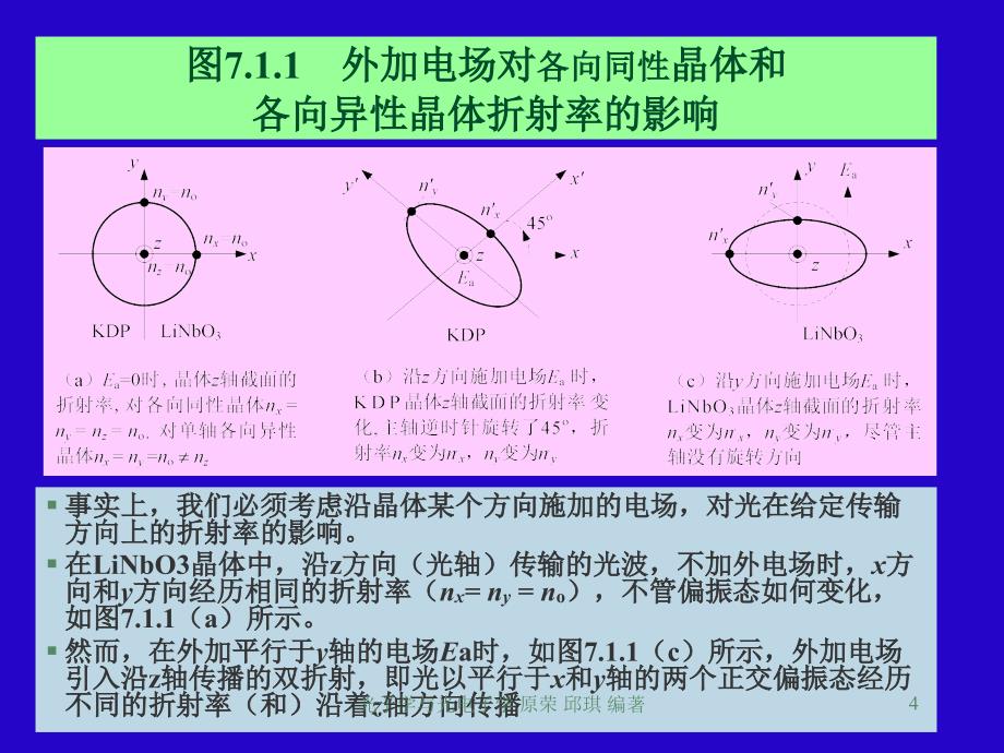 光子学与光电子学 教学课件 ppt 作者 原荣 第7章  电光磁光声光效应及应用_第4页