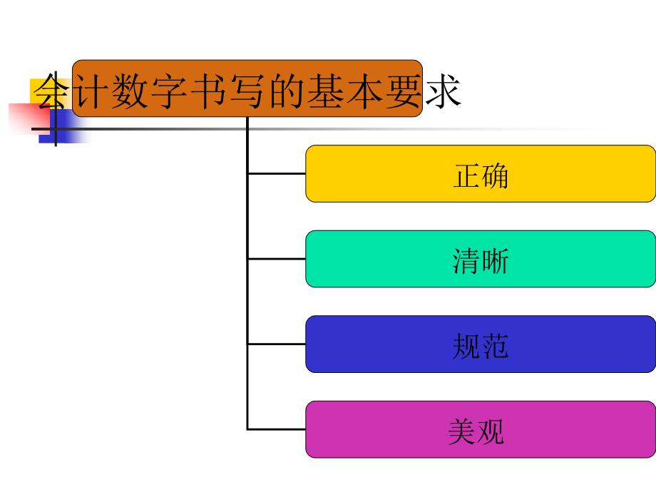 会计基础与技能 教学课件 ppt 作者 何素花 第二章  会计基本技能_第3页