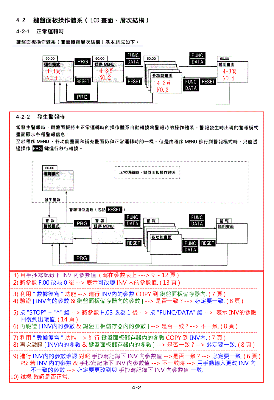 富士变频器 g11-p11  参数设定方法_第1页