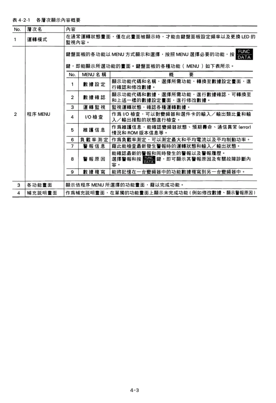 富士变频器 g11-p11  参数设定方法_第2页