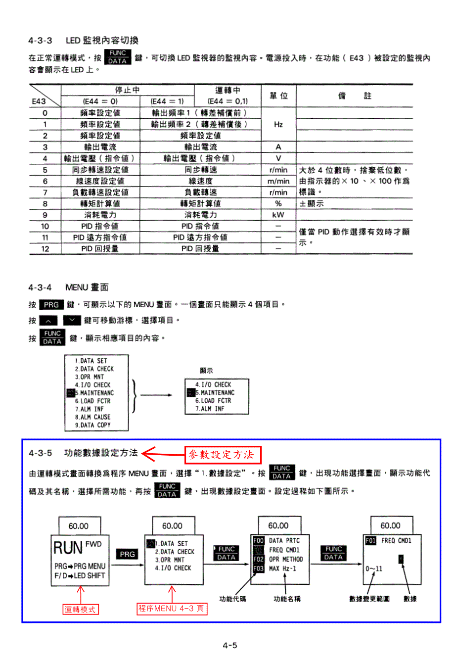 富士变频器 g11-p11  参数设定方法_第4页