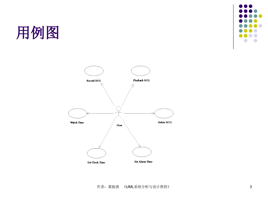 UML系统分析与设计教程 教学课件 ppt 冀振燕 第15章_第3页