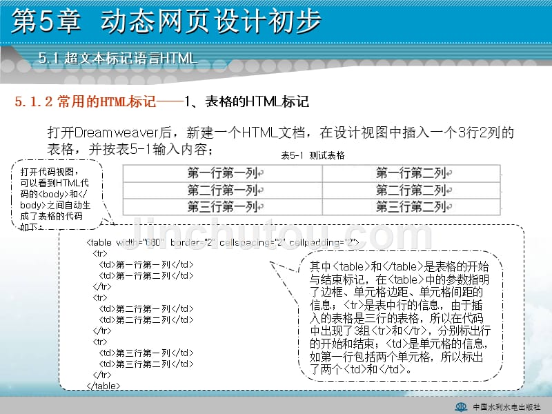 网页设计与制作-电子教案-陈彦许 第5章 动态网页设计初步_第4页