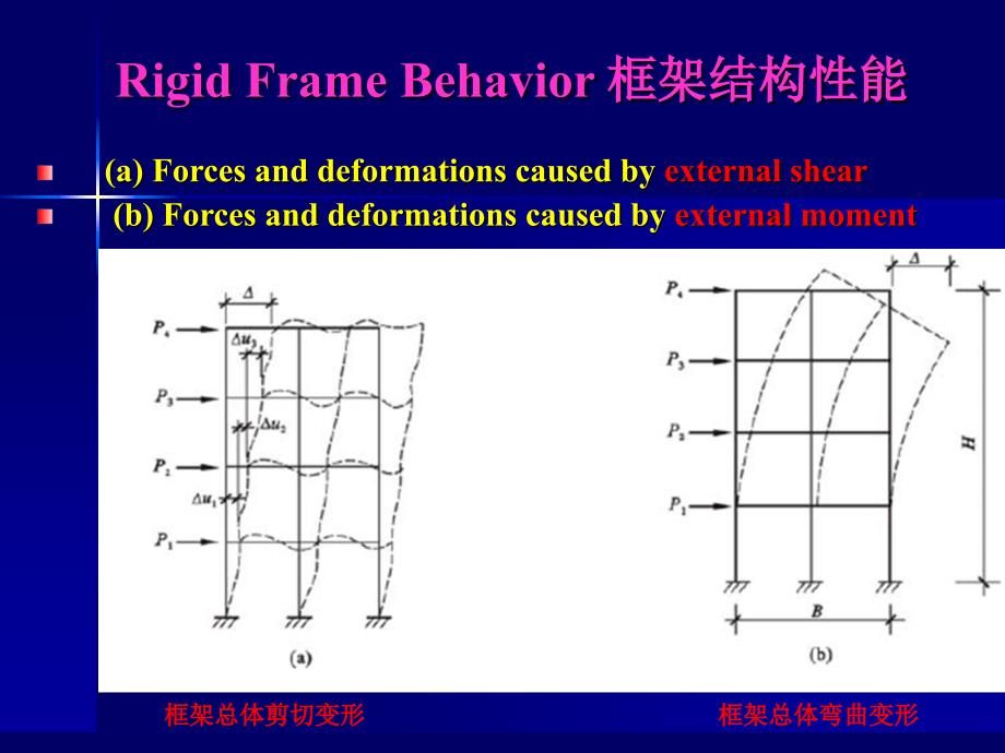 土木工程专业英语 教学课件 ppt 作者 陈瑛 6.4.Analysis of Rigid Reinforced Concrete Frame Structures_第2页