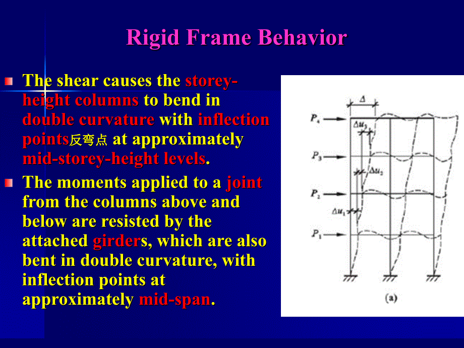 土木工程专业英语 教学课件 ppt 作者 陈瑛 6.4.Analysis of Rigid Reinforced Concrete Frame Structures_第4页