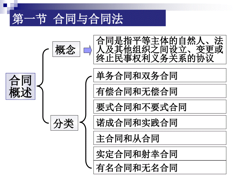 物流业务法规教程-电子教案-裴斐 第2章_第4页