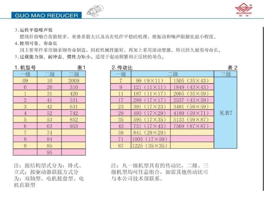 国茂减速机产品_第5页