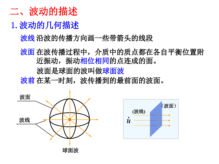 《大学物理》-李春贵-电子教案 第10章 机械波 10.1机械波的基本概念_第4页