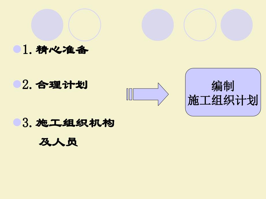 林工程招投标与预决算-电子教案-董仲国 第7章_第3页