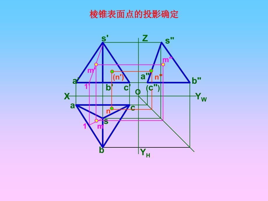 机械识图-电子教案-杨新田 第二单元与第四单元 棱锥的投影、截交线与轴测图 _第4页