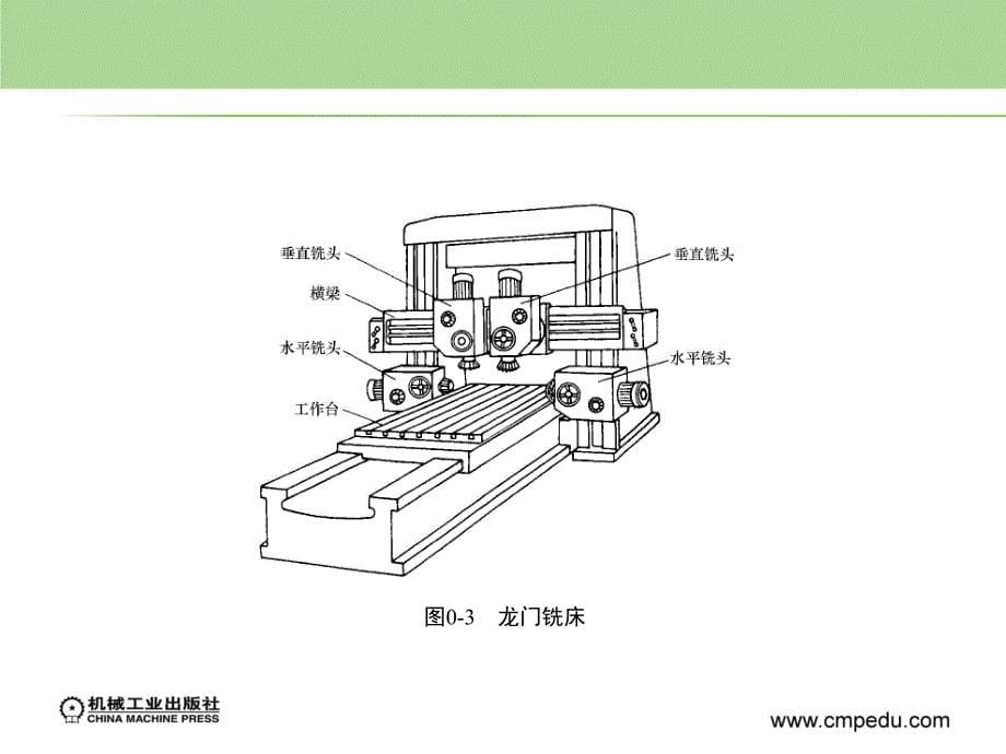 设备电气控制与维修 第2版 机电设备安装与维修专业  教学课件 ppt 作者 晏初宏 绪论_第5页