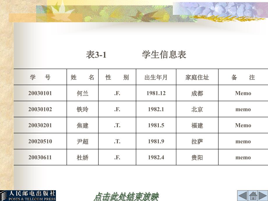 Visual Foxpro程序设计 教学课件 ppt 作者  李明龙 第 3 章   表的基本操作_第3页