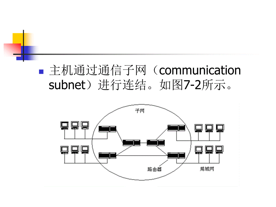 《网络互联技术》-高晗-电子教案 第7章  广域网_第4页