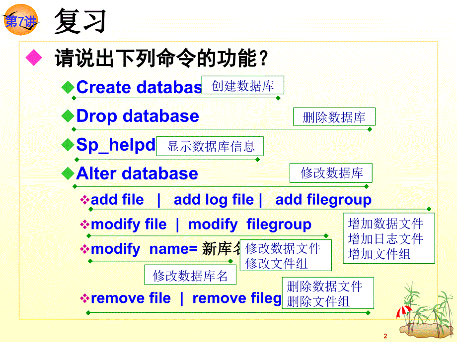 关系数据库与SQL Server 2008 第2版 教学课件 ppt 作者 龚小勇 第7讲  创建数据表和约束_第2页