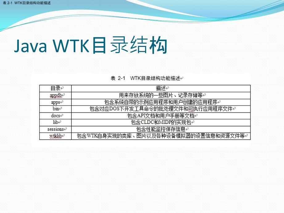 Java ME程序设计 工业和信息化普通高等教育“十二五”规划教材立项项目  教学课件 ppt 作者 孙更新 宾晟_ 第2章 Java ME开发环境配置_第3页