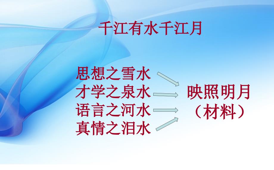 河北省人教版高中语文复习课件：万里无云万里天——作文精彩 拨云见天_第2页