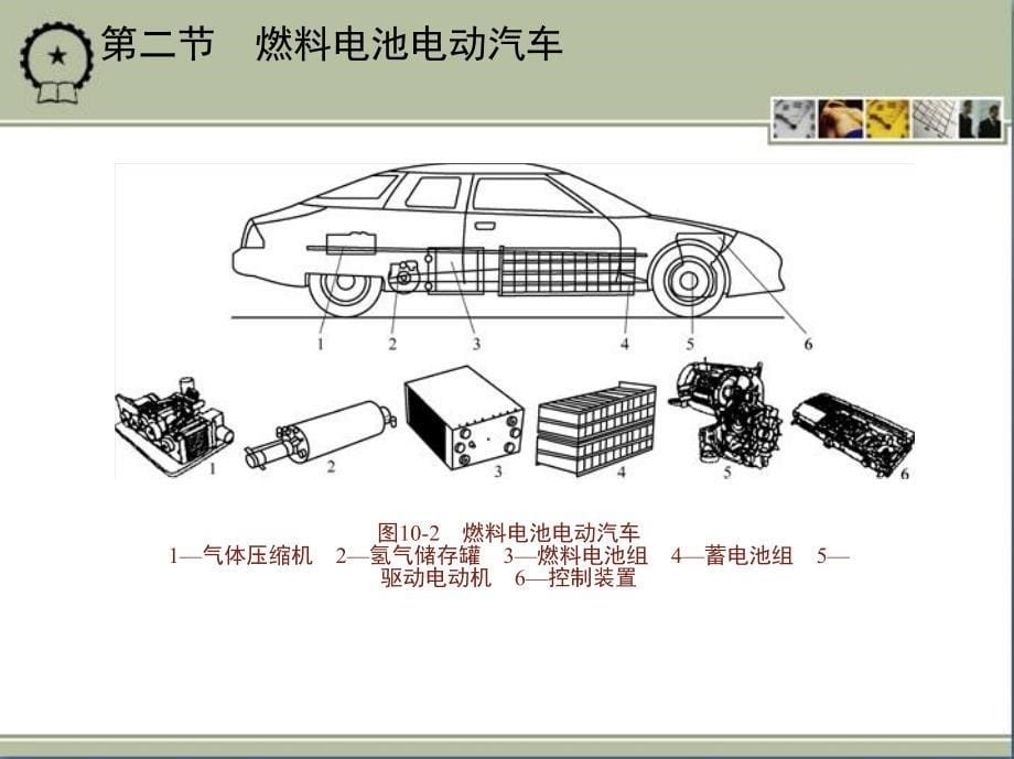 汽车构造 教学课件 ppt 作者 关文达 11_第十章　新能源汽车简介_第5页