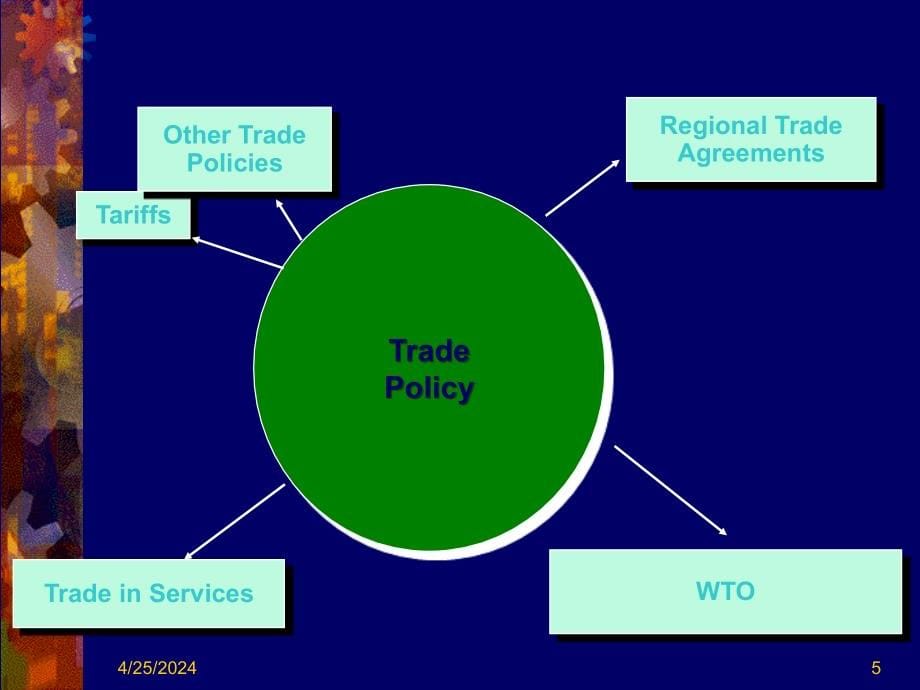 国际贸易理论与实务 教学课件 ppt 作者 李雁玲 国际贸易中的基本概念及分类_第5页