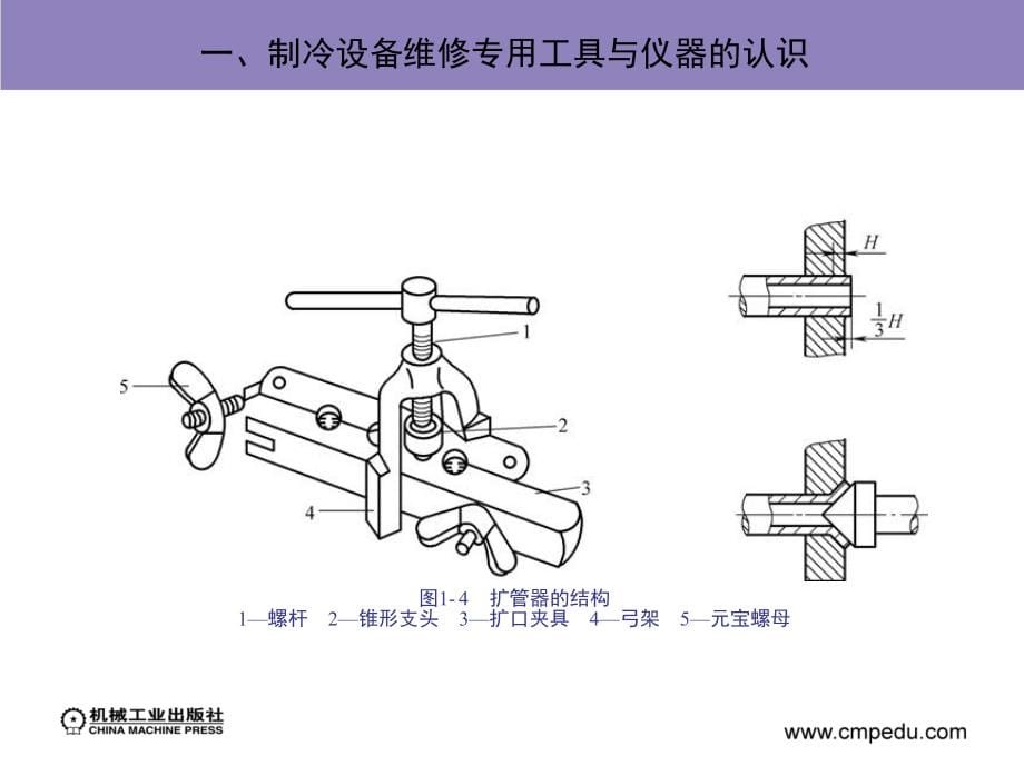 家用冰箱、空调安装与维修 教学课件 ppt 作者 刘炽辉 电冰箱组装调试与维修模块_第5页