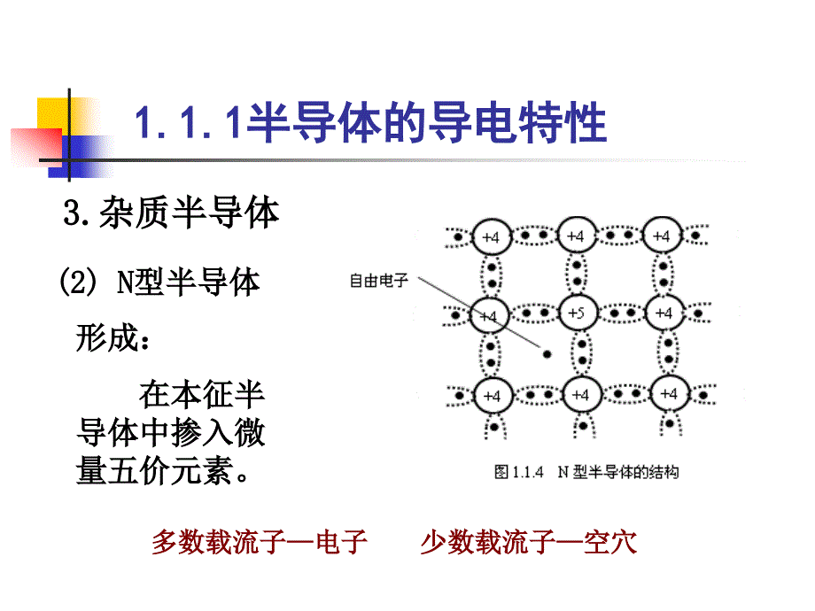 电子技术基础 中国通信学会普通高等教育“十二五”规划教材立项项目  教学课件 PPT 作者 姜桥 第1章 常用的半导体器件_第4页