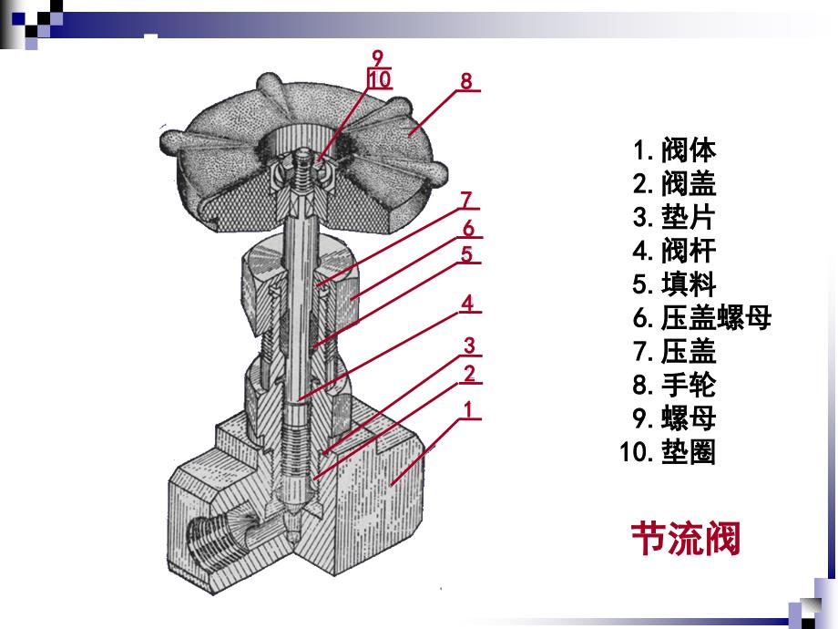 现代工程设计制图 第4版  普通高等教育“十一五”国家级规划教材  教学课件 ppt 作者  王启美 吕强 23453电类第10章_第4页