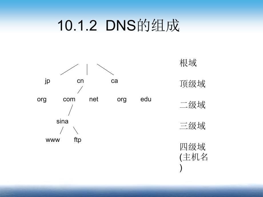 Linux系统与网络管理（第二版）教学课件 ppt 作者 姜大庆 第10章   DNS服务器配置与管理_第5页