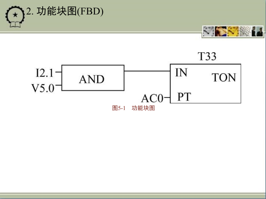 电气控制与PLC应用技术 教学课件 ppt 作者 黄永红 第5章　S7-200 PLC的基本指令及程序设计_第4页