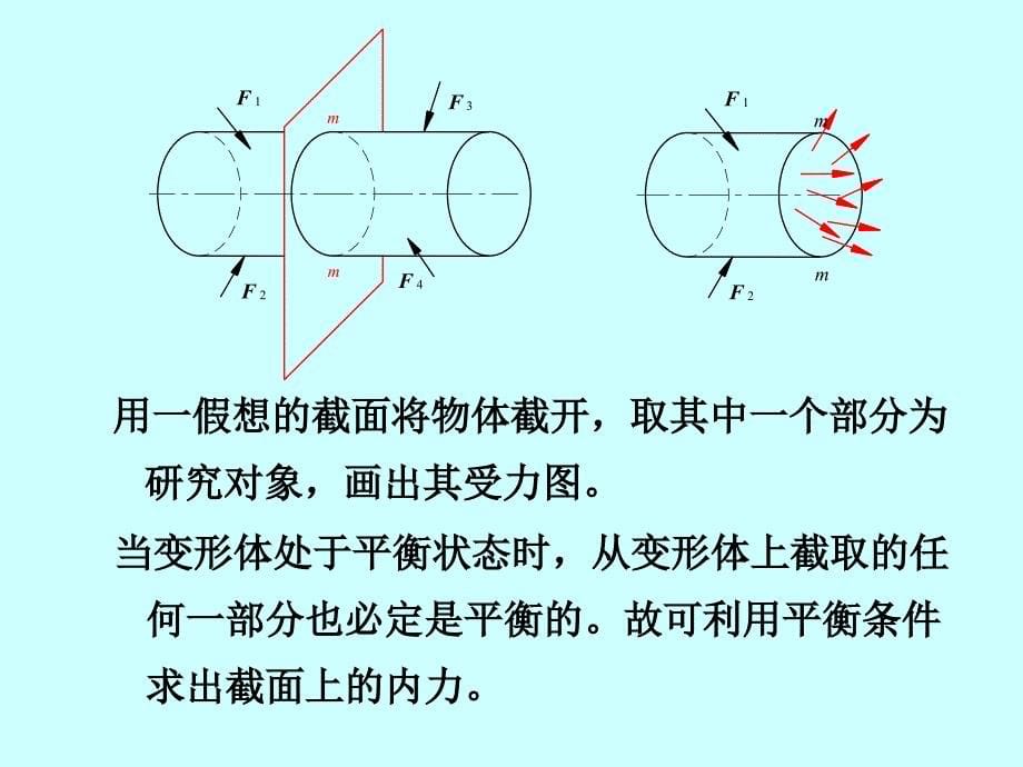 建筑力学 教学课件 ppt 作者 刘成云 第05章 杆件的内力_第5页