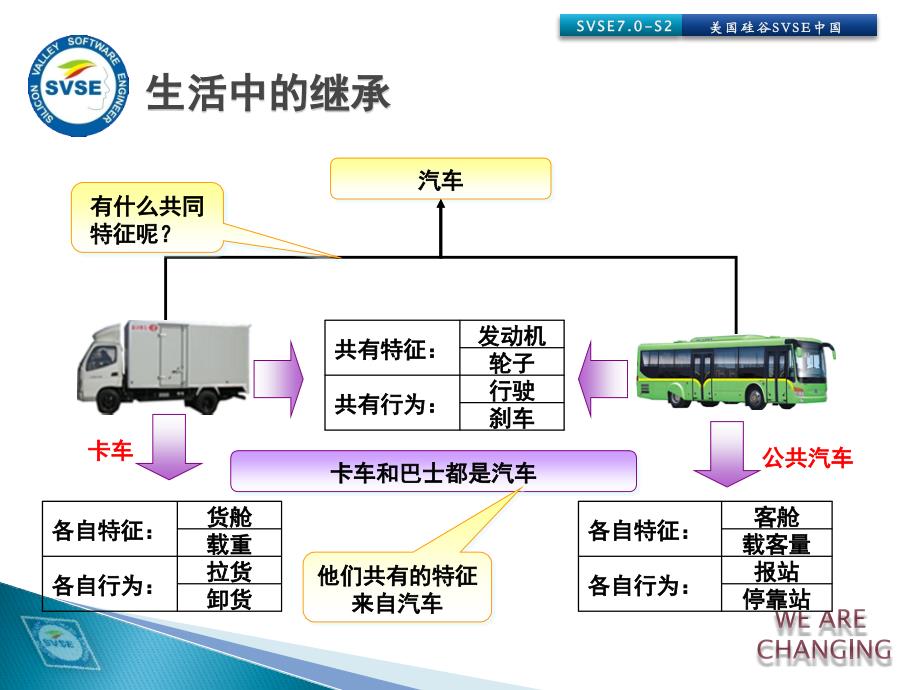 C#编程技术基础 教学课件 ppt 作者 武汉厚溥教育科技有限公司 7_第七章-继承和多态_第4页