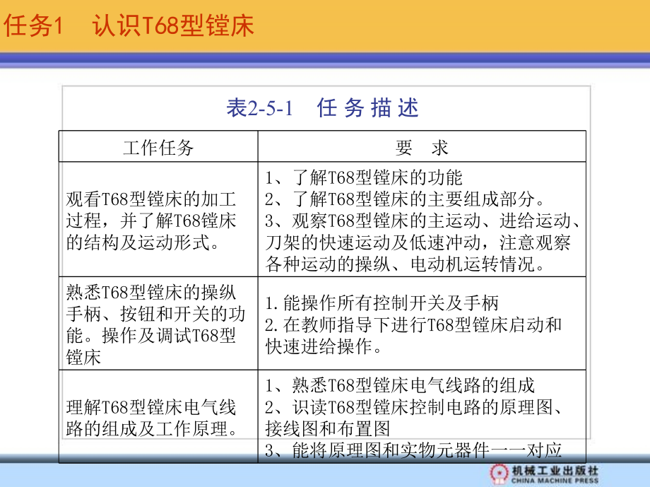 常用电力拖动控制线路安装与维修 任务驱动模式  教学课件 ppt 作者 冯志坚 模块二 模块二 单元5　T68型镗床电气控制电路故障维修_第4页