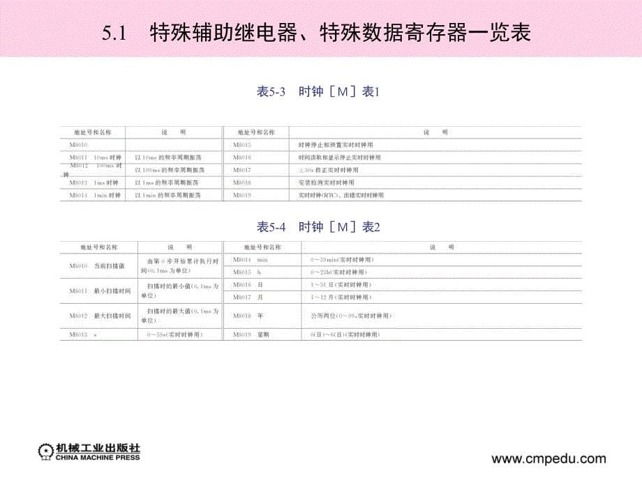 可编程序控制器及编程实例 教学课件 ppt 作者 王全友 夏国宏 主编 第5章　FX2N基本功能的补充_第5页