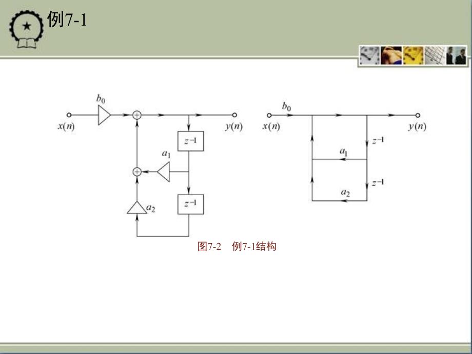 数字信号处理 教学课件 ppt 作者 张维玺 第7章　数字滤波器的基本结构_第4页