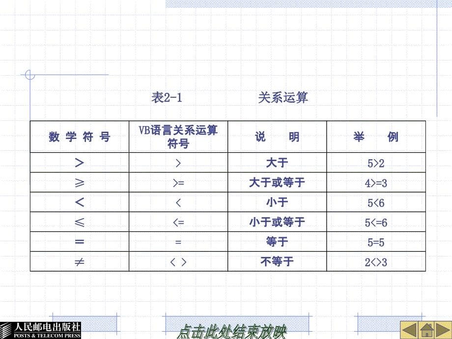 Visual Basic.NET程序设计 普通高等教育“十一五”国家级规划教材  教学课件 ppt 作者  黄锐军 第2章  程序控制_第5页