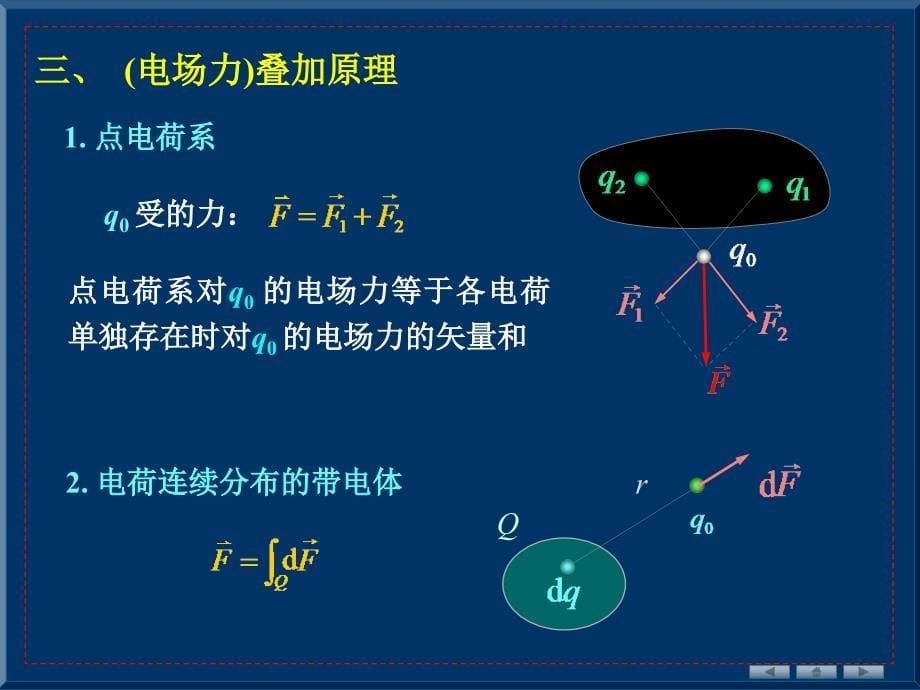 大学物理学 下册 教学课件 ppt 作者 雒向东 第八章 静电场_第5页