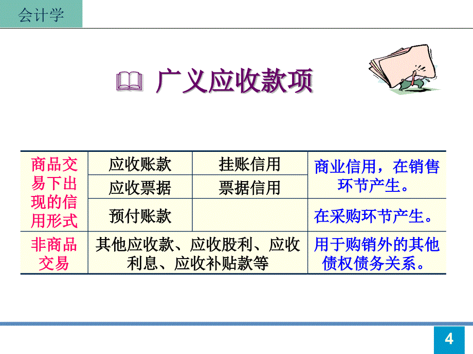 会计学 第3版 教学课件 ppt 作者 王淑慧 第6章_应收款项_第4页