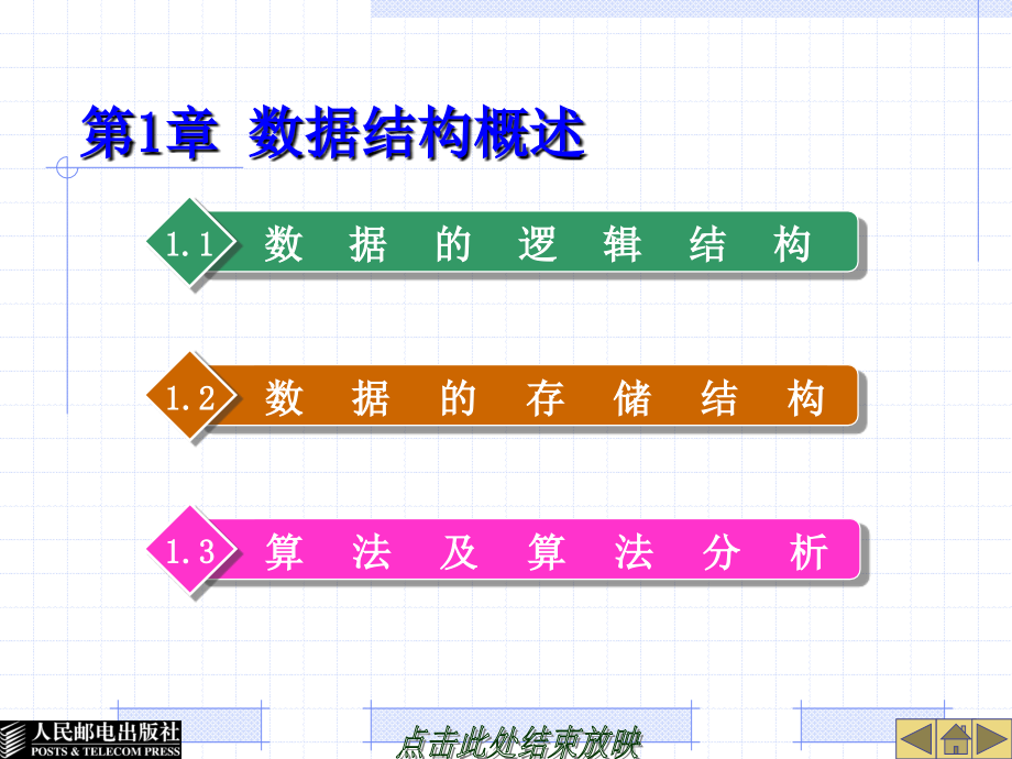 数据结构 教学课件 ppt 作者  宗大华 陈吉人 01数据结构概述_第2页