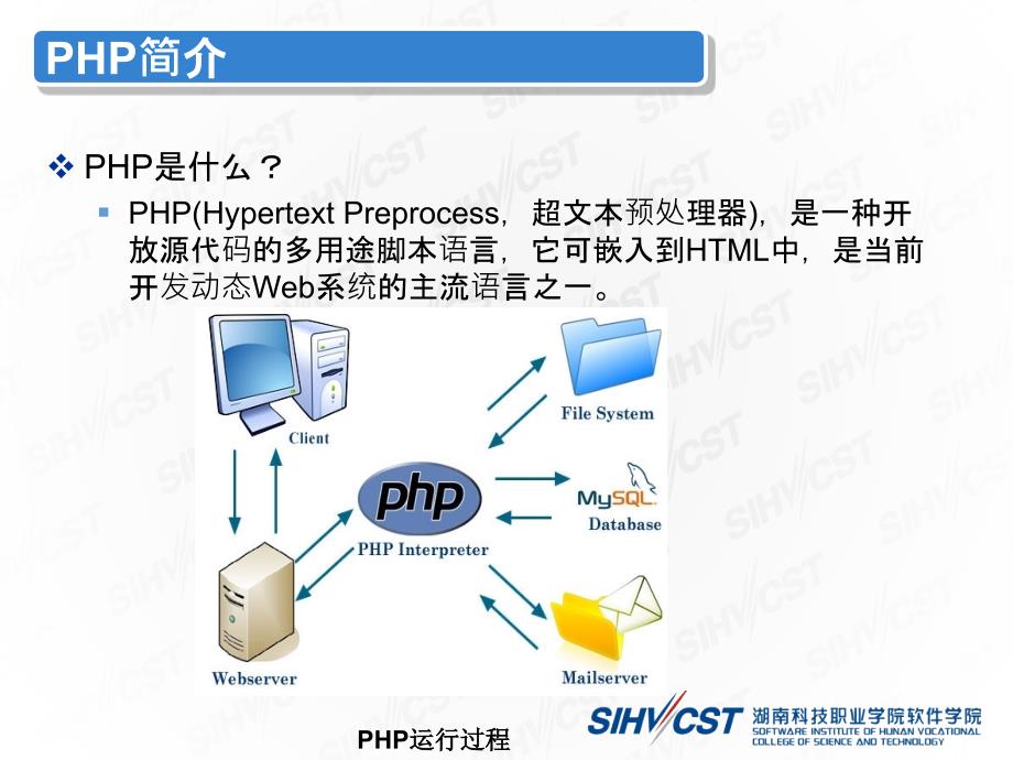 PHP+MySQL网站开发技术 项目式  教学课件 ppt 作者  唐俊 1.1 搭建项目开发环境_第4页